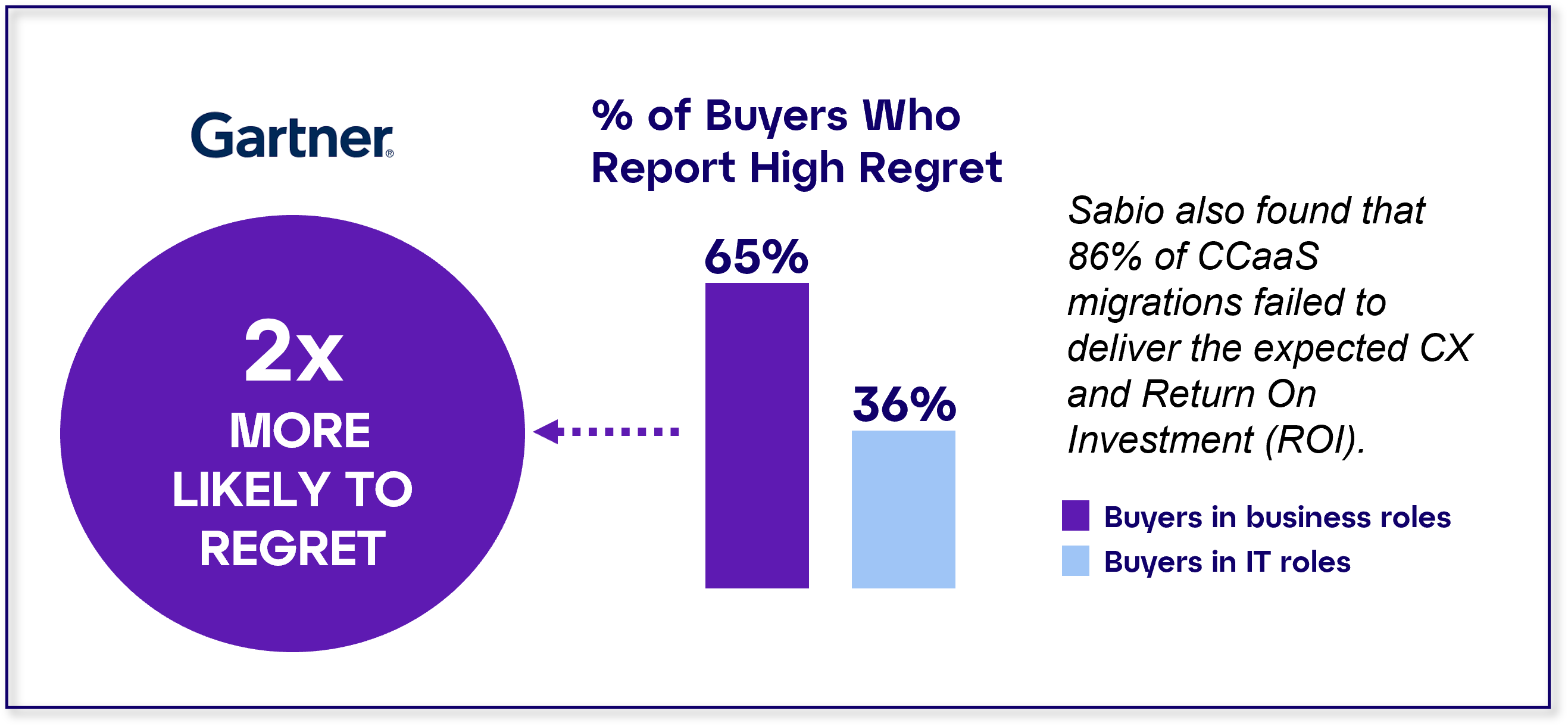 Gartner Buyer Regret.png